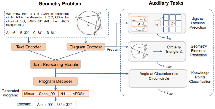 Lingbo Liu (刘凌波) | Publication