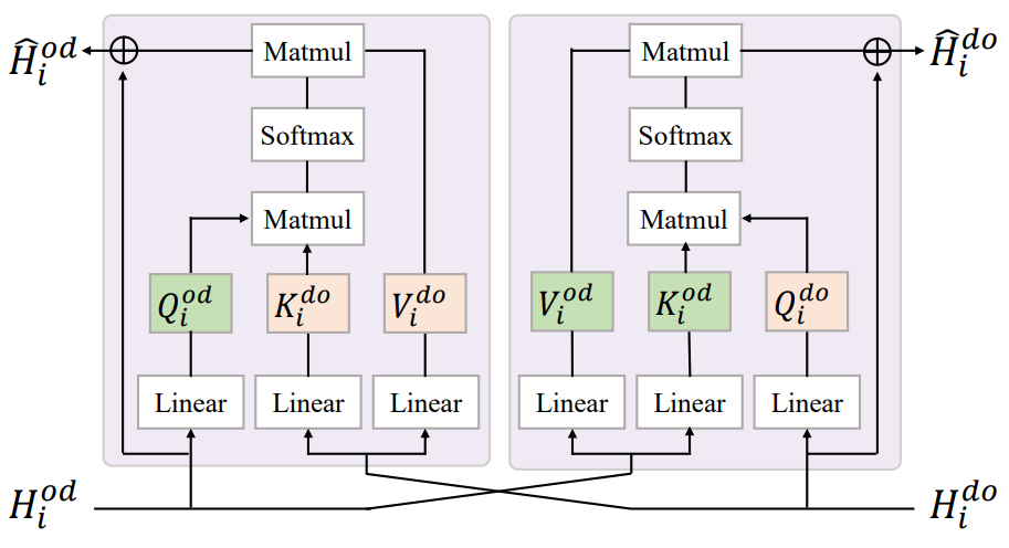 Lingbo Liu (刘凌波) | Publication