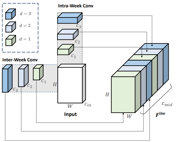 Lingbo Liu (刘凌波) | Publication