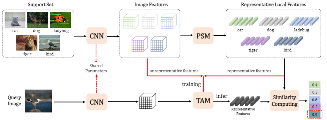 Lingbo Liu (刘凌波) | Publication