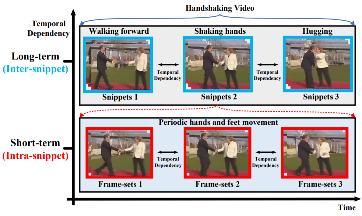 Lingbo Liu (刘凌波) | Publication