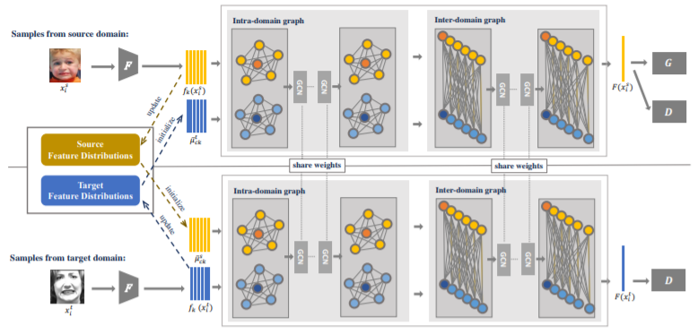 Lingbo Liu (刘凌波) | Publication